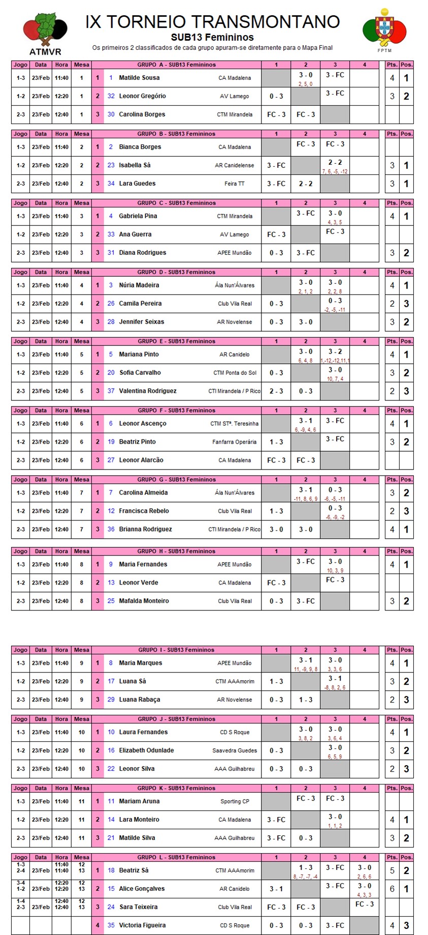 Torneio Transmontano de Ténis de Mesa