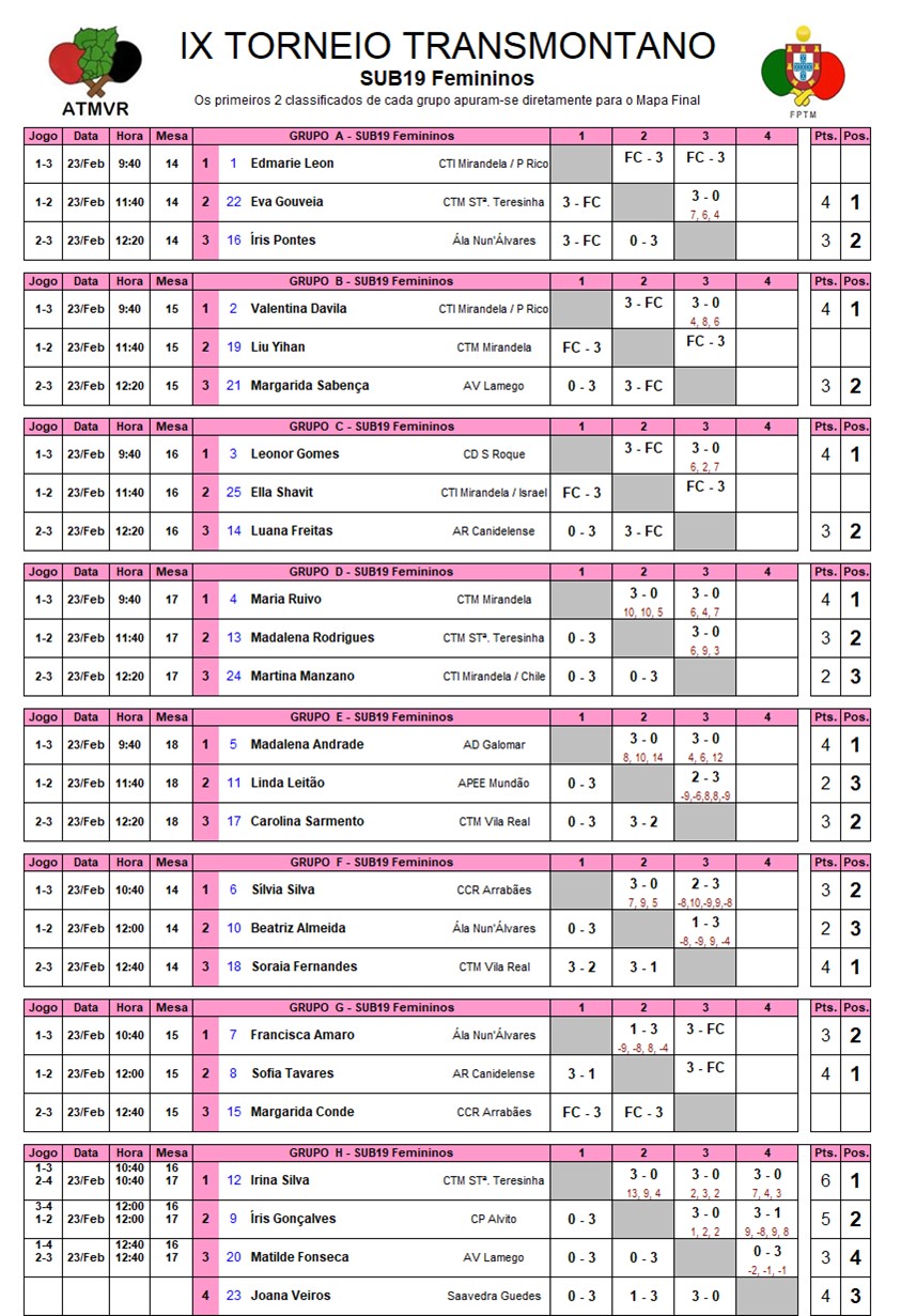 Torneio Transmontano de Ténis de Mesa